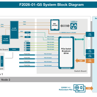 0616 F2026-01-G5 block diagram Eric-02 (3)